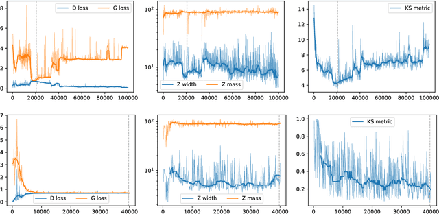 Figure 4 for LHC analysis-specific datasets with Generative Adversarial Networks