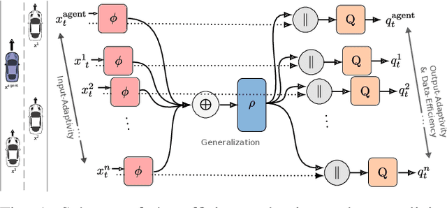 Figure 1 for Deep Surrogate Q-Learning for Autonomous Driving