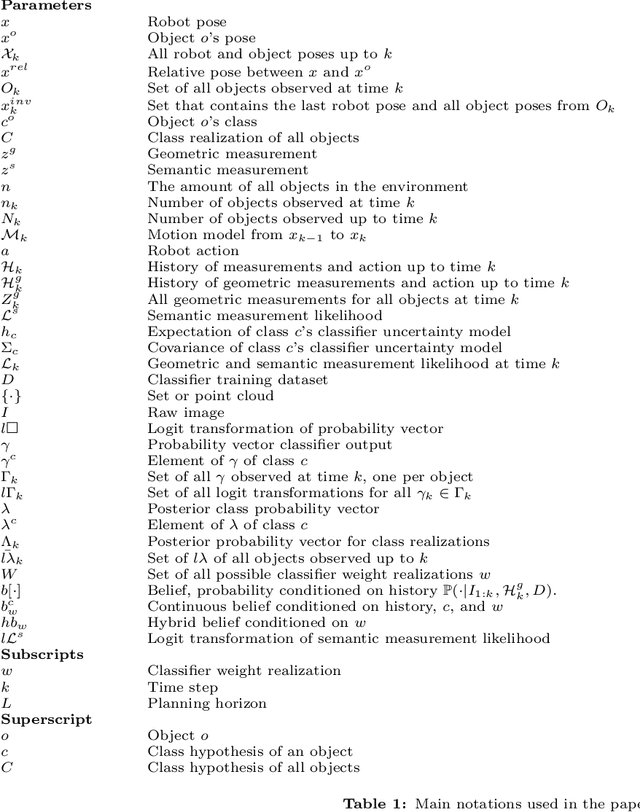 Figure 1 for Epistemic Uncertainty Aware Semantic Localization and Mapping for Inference and Belief Space Planning