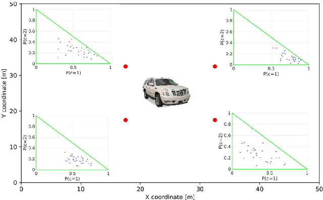 Figure 2 for Epistemic Uncertainty Aware Semantic Localization and Mapping for Inference and Belief Space Planning