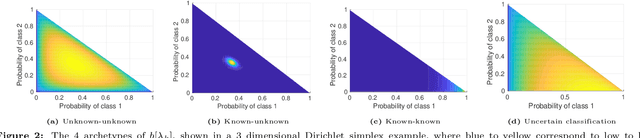 Figure 3 for Epistemic Uncertainty Aware Semantic Localization and Mapping for Inference and Belief Space Planning