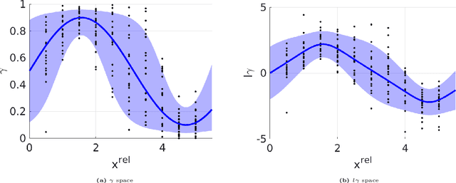 Figure 4 for Epistemic Uncertainty Aware Semantic Localization and Mapping for Inference and Belief Space Planning