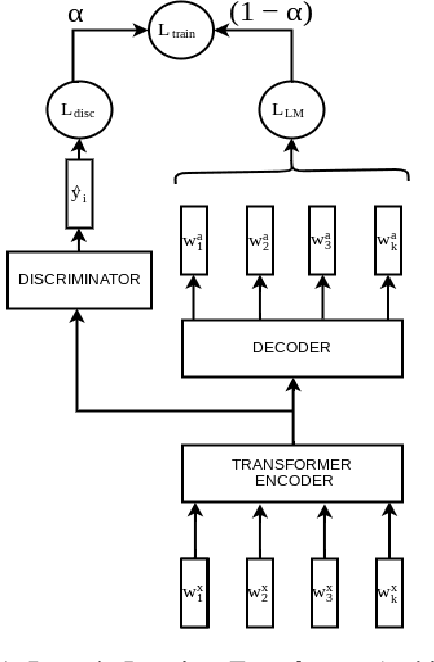 Figure 1 for On Task-Level Dialogue Composition of Generative Transformer Model