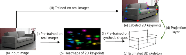 Figure 1 for 3D Interpreter Networks for Viewer-Centered Wireframe Modeling