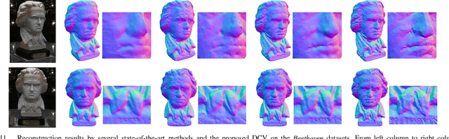Figure 2 for Detail-preserving and Content-aware Variational Multi-view Stereo Reconstruction