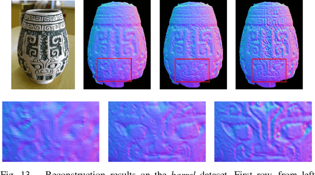 Figure 4 for Detail-preserving and Content-aware Variational Multi-view Stereo Reconstruction