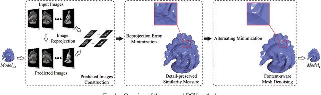 Figure 1 for Detail-preserving and Content-aware Variational Multi-view Stereo Reconstruction
