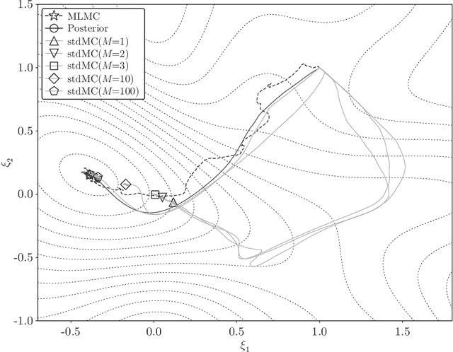 Figure 2 for Unbiased MLMC stochastic gradient-based optimization of Bayesian experimental designs