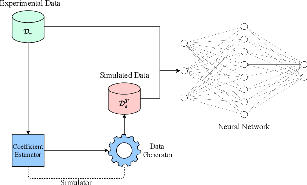 Figure 1 for Simulated Data Generation Through Algorithmic Force Coefficient Estimation for AI-Based Robotic Projectile Launch Modeling