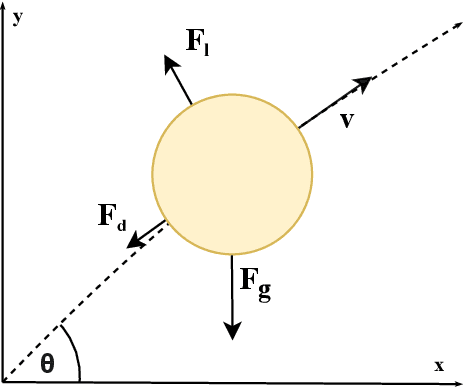 Figure 4 for Simulated Data Generation Through Algorithmic Force Coefficient Estimation for AI-Based Robotic Projectile Launch Modeling