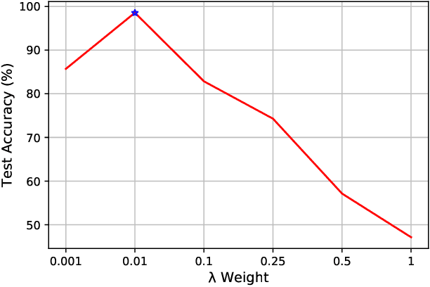 Figure 2 for Simulated Data Generation Through Algorithmic Force Coefficient Estimation for AI-Based Robotic Projectile Launch Modeling