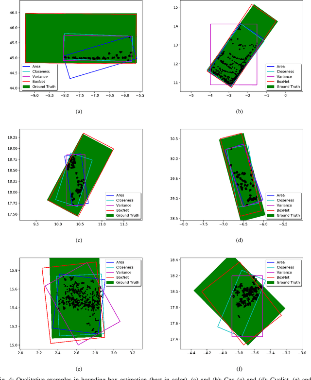 Figure 4 for BoxNet: A Deep Learning Method for 2D Bounding Box Estimation from Bird's-Eye View Point Cloud