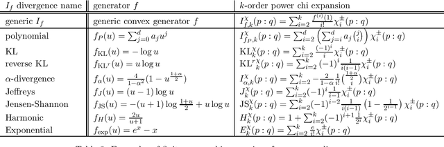 Figure 3 for On power chi expansions of $f$-divergences