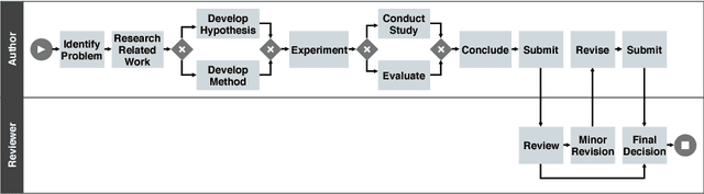 Figure 1 for BINet: Multi-perspective Business Process Anomaly Classification