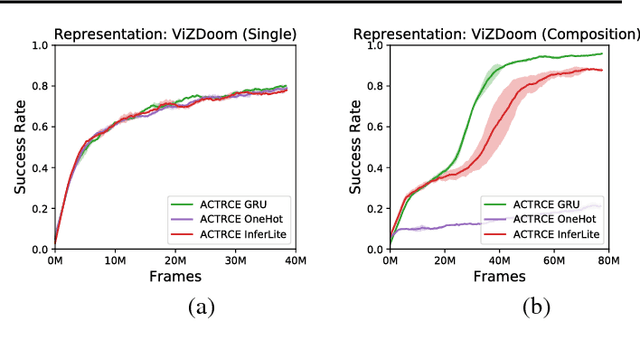 Figure 3 for ACTRCE: Augmenting Experience via Teacher's Advice For Multi-Goal Reinforcement Learning