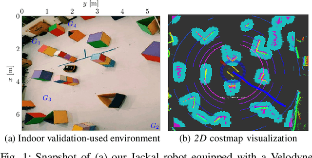 Figure 1 for Autonomous Navigation of AGVs in Unknown Cluttered Environments: log-MPPI Control Strategy