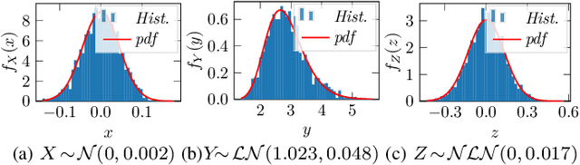 Figure 2 for Autonomous Navigation of AGVs in Unknown Cluttered Environments: log-MPPI Control Strategy