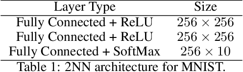 Figure 2 for Straggler-Resilient Distributed Machine Learning with Dynamic Backup Workers