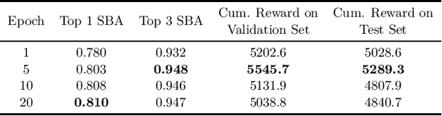 Figure 1 for The Machine Learning for Combinatorial Optimization Competition (ML4CO): Results and Insights