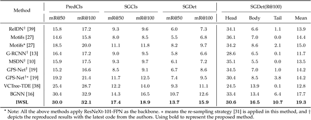 Figure 2 for Importance Weighted Structure Learning for Scene Graph Generation