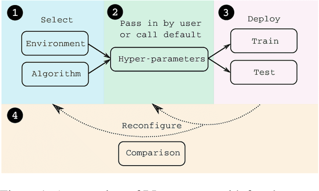 Figure 1 for RLzoo: A Comprehensive and Adaptive Reinforcement Learning Library