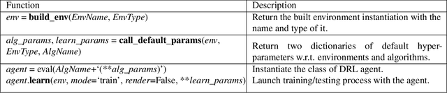 Figure 2 for RLzoo: A Comprehensive and Adaptive Reinforcement Learning Library