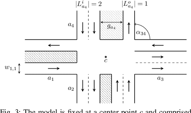 Figure 3 for Anytime Lane-Level Intersection Estimation Based on Trajectories