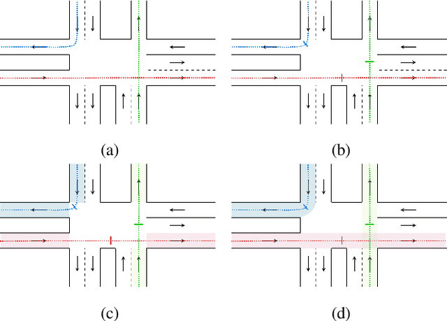 Figure 4 for Anytime Lane-Level Intersection Estimation Based on Trajectories