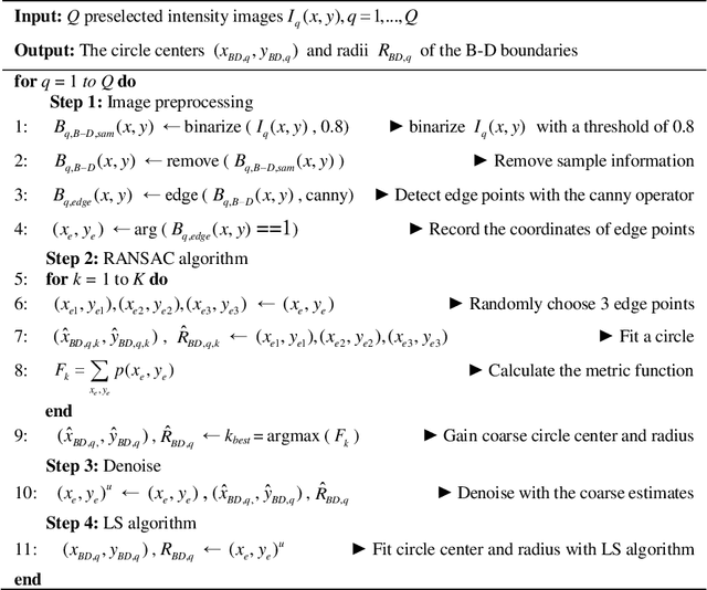 Figure 1 for Robust full-pose-parameter estimation for the LED array in Fourier ptychographic microscopy