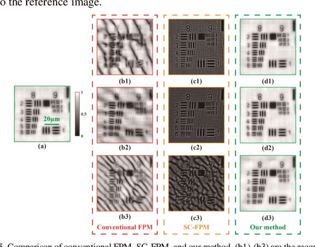 Figure 2 for Robust full-pose-parameter estimation for the LED array in Fourier ptychographic microscopy
