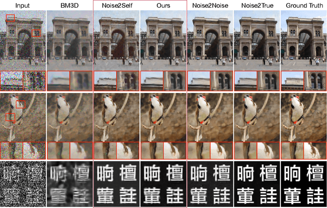 Figure 3 for Noise2Same: Optimizing A Self-Supervised Bound for Image Denoising