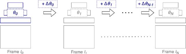 Figure 1 for Neural Weight Step Video Compression