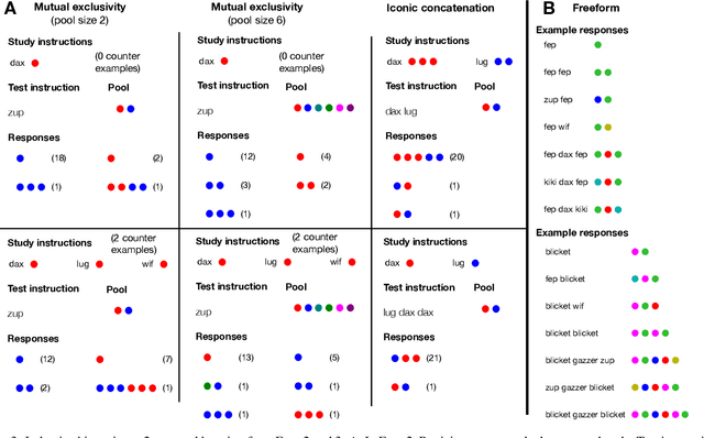 Figure 3 for Human few-shot learning of compositional instructions