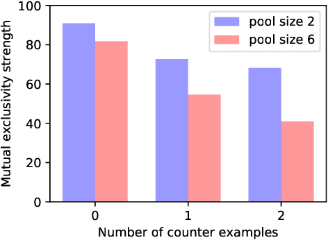 Figure 4 for Human few-shot learning of compositional instructions