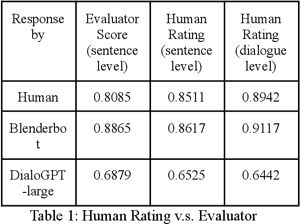 Figure 1 for Evaluator for Emotionally Consistent Chatbots