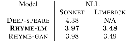 Figure 3 for Learning Rhyming Constraints using Structured Adversaries