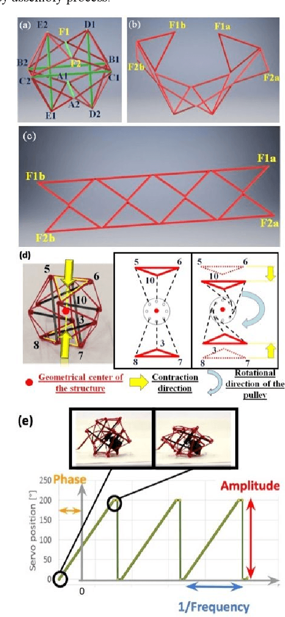Figure 2 for Evolutionary Co-Design of Morphology and Control of Soft Tensegrity Modular Robots with Programmable Stiffness