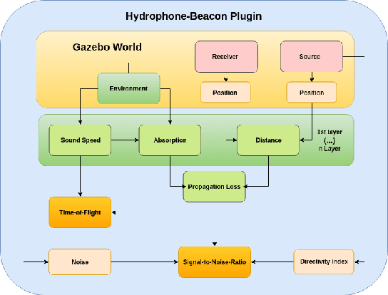 Figure 1 for A localization approach for autonomous underwater vehicles: A ROS-Gazebo framework