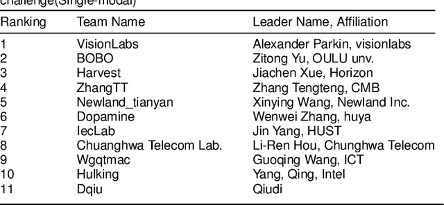 Figure 2 for Cross-ethnicity Face Anti-spoofing Recognition Challenge: A Review