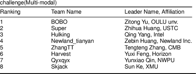 Figure 3 for Cross-ethnicity Face Anti-spoofing Recognition Challenge: A Review