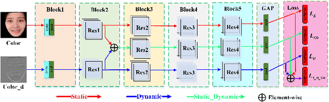 Figure 4 for Cross-ethnicity Face Anti-spoofing Recognition Challenge: A Review