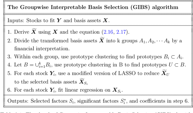 Figure 1 for The Adaptive Multi-Factor Model and the Financial Market