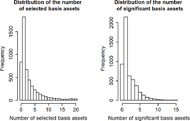 Figure 2 for The Adaptive Multi-Factor Model and the Financial Market