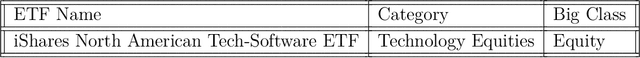 Figure 3 for The Adaptive Multi-Factor Model and the Financial Market