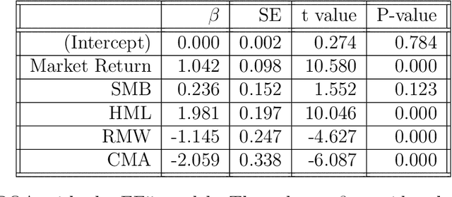 Figure 4 for The Adaptive Multi-Factor Model and the Financial Market