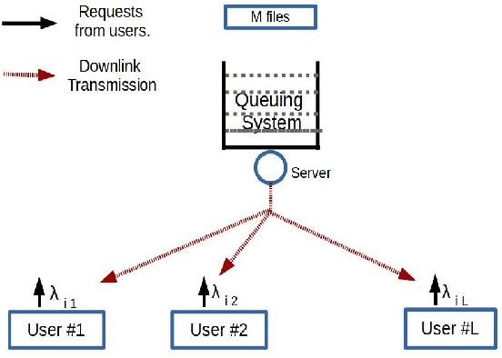 Figure 1 for Deep Reinforcement Learning Based Power control for Wireless Multicast Systems