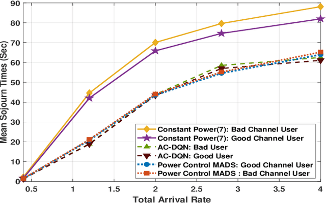 Figure 2 for Deep Reinforcement Learning Based Power control for Wireless Multicast Systems