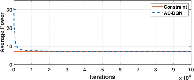 Figure 3 for Deep Reinforcement Learning Based Power control for Wireless Multicast Systems