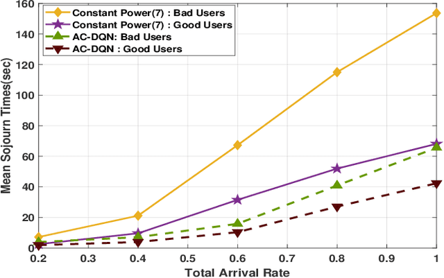 Figure 4 for Deep Reinforcement Learning Based Power control for Wireless Multicast Systems