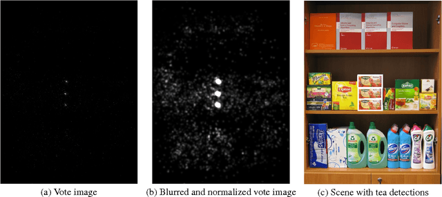 Figure 1 for Robust Method of Vote Aggregation and Proposition Verification for Invariant Local Features